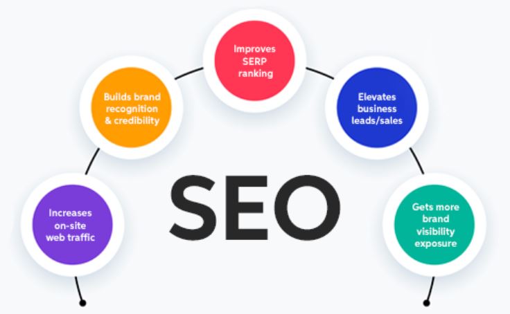 best seo company in gurgaon