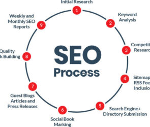 seo service in delhi
