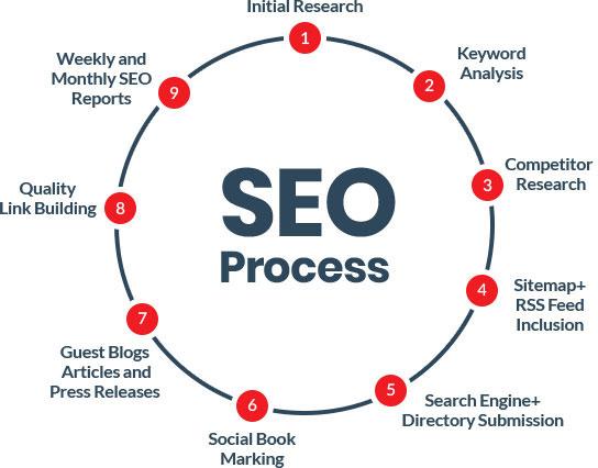 seo service in delhi